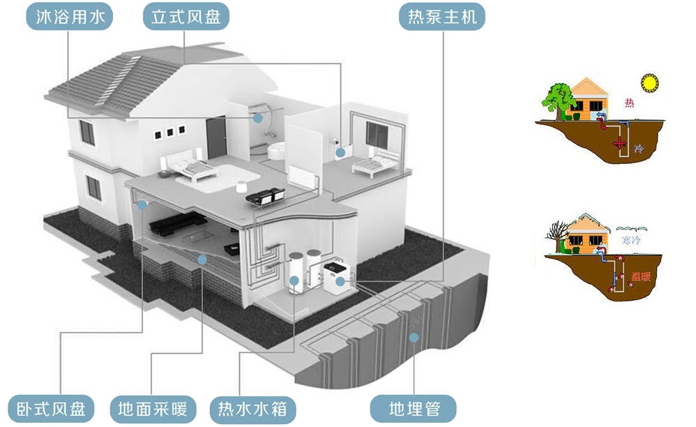 地源熱泵造價