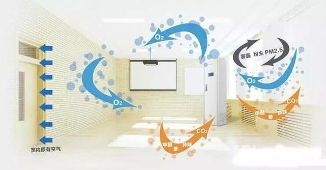 家用新風(fēng)系統(tǒng)怎么選?裝修前后有講究